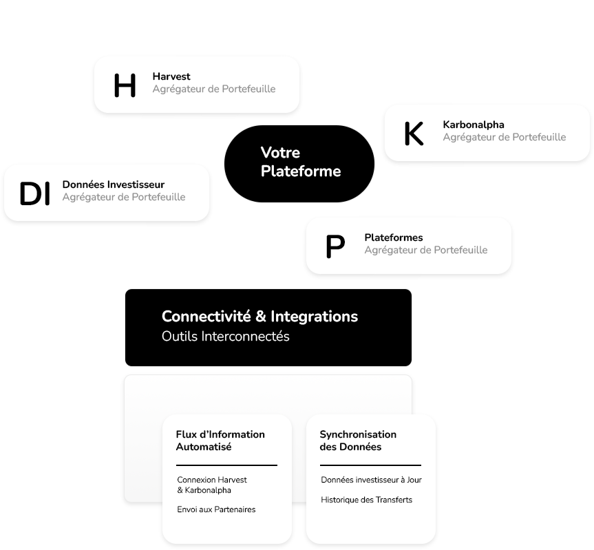 Souscription Digitalisée Connectivité et intégrations