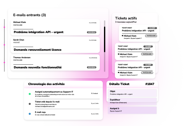 gestion du service client Création automatique des tickets