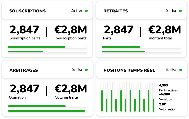 Tenue de registre Gestion automatisée des mouvements de parts