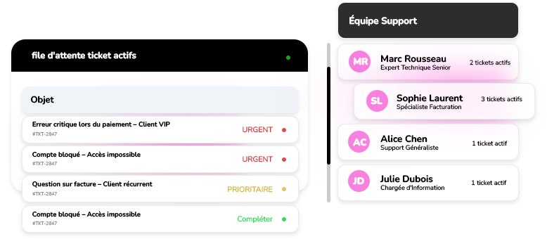 gestion du service client Priorisation intelligente et gestion des attentes