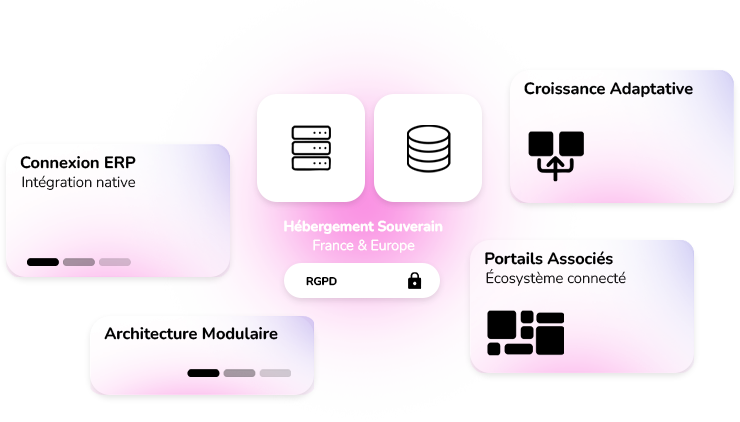 Tenue de registre solution fiable sécurisée et évolutive