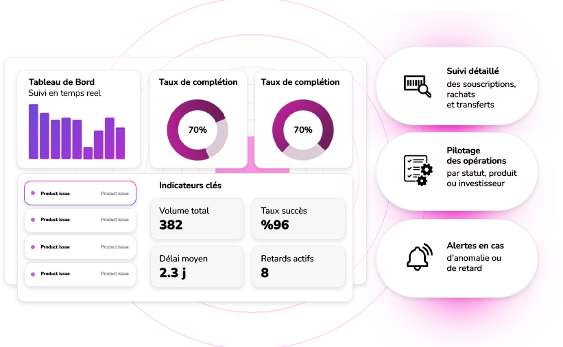 ERP Vision globale des opérations