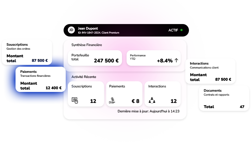 gestion du service client Vision unifiée et données consolidées