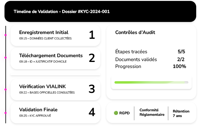KYC & LCB-FT Traçabilité complète