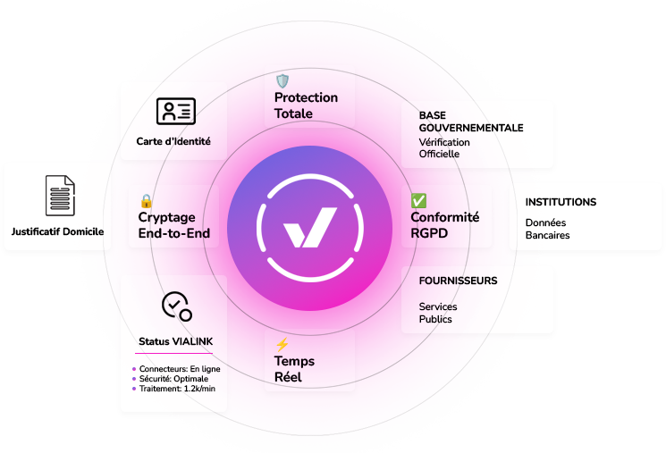 KYC & LCB-FT Validation sécurisée des documents