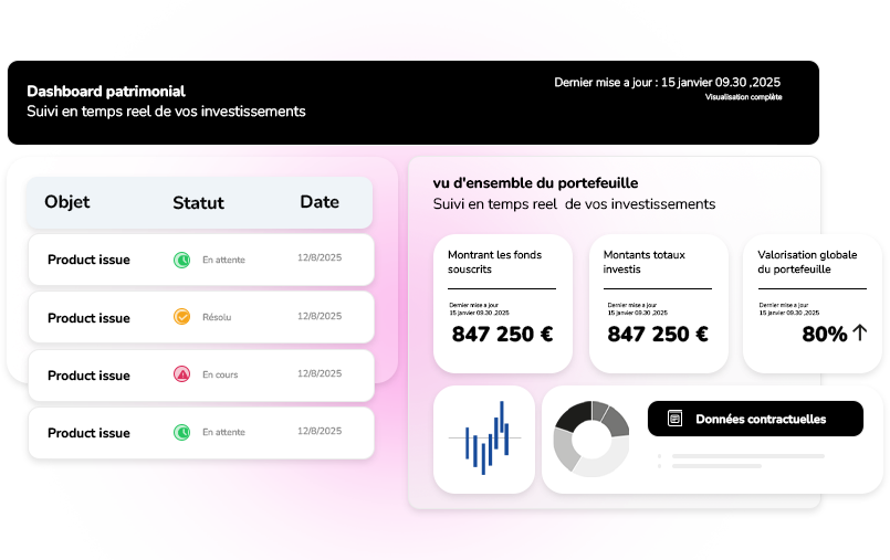 portail associé Visualisation complète du patrimoine